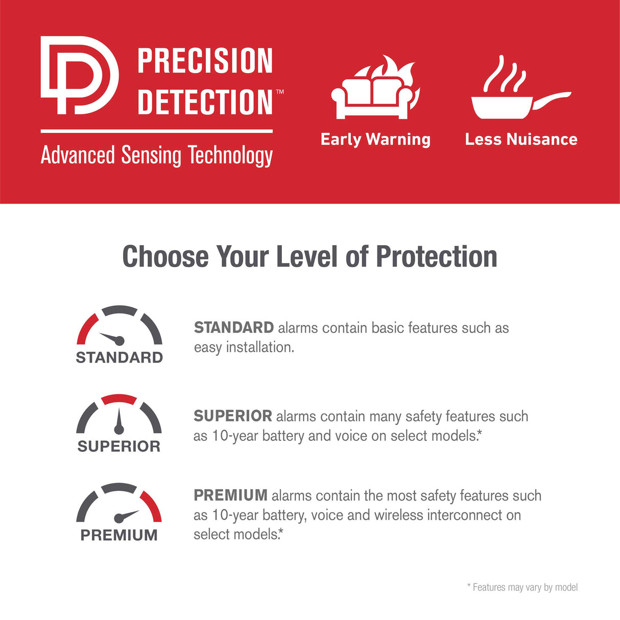 Showing the Difference of Precision Detection for the UL8 alarms