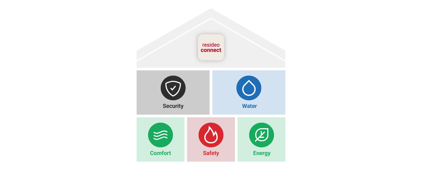 Expand Protection & Elevate Comfort